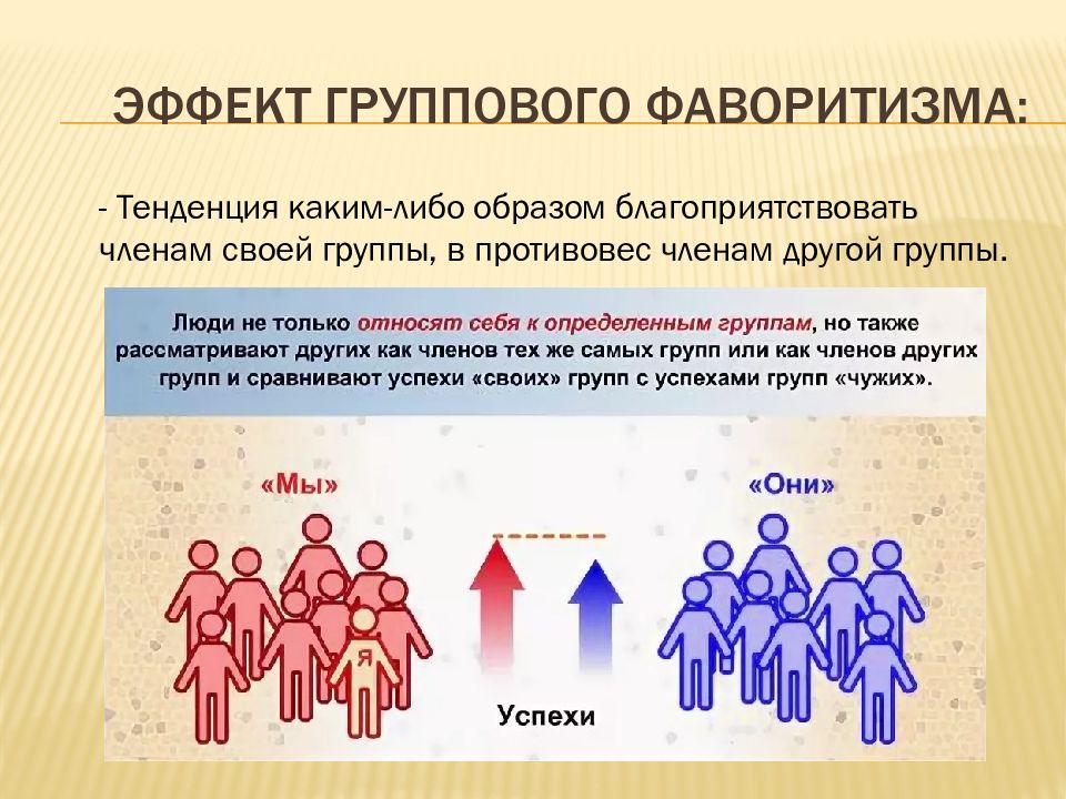 Человек вне своей социальной группы. Эффект группового фаворитизма. Эффект группового эгоизма. Групповые эффекты в социальной психологии. Психологические эффекты