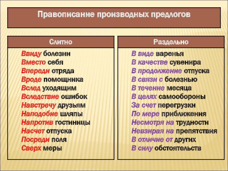 Презентация непроизводные и производные предлоги 7 класс ладыженская