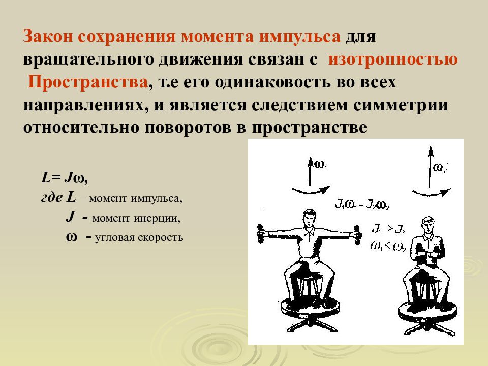 Закон сохранения момента импульса