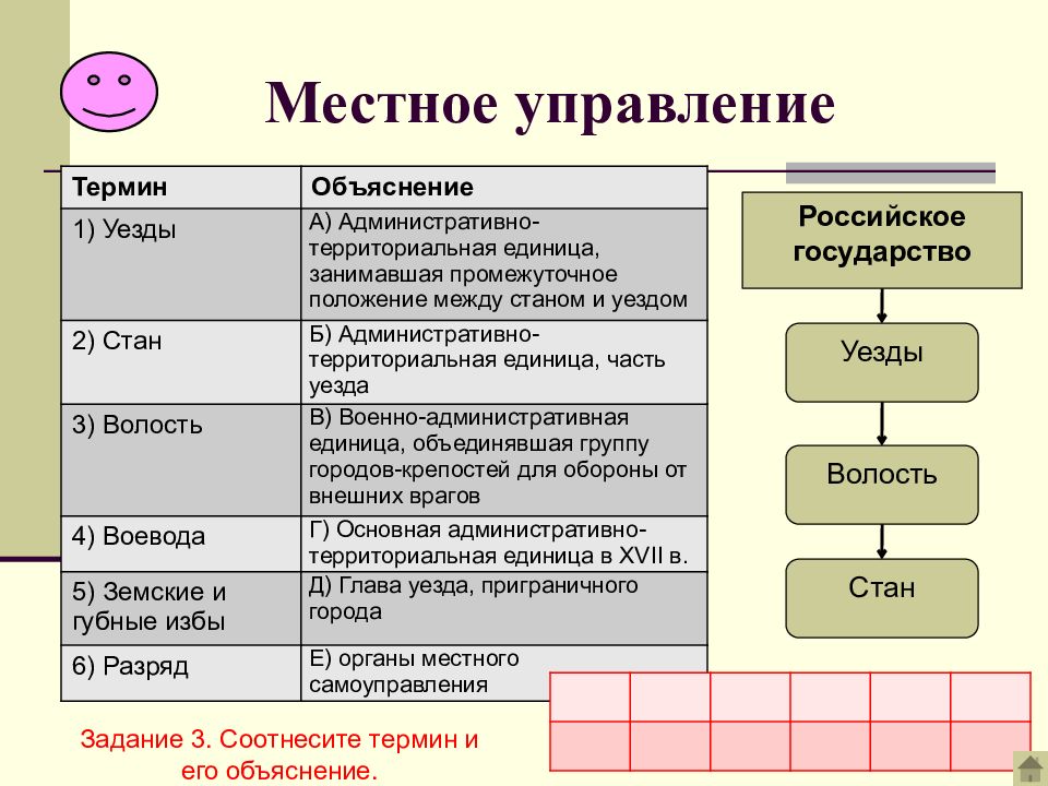 Система органов власти административно территориальной единицы. Местное управление уезды волости и станы. Уезд определение по истории. Уезд термин по истории. Стан это административно-территориальная единица.