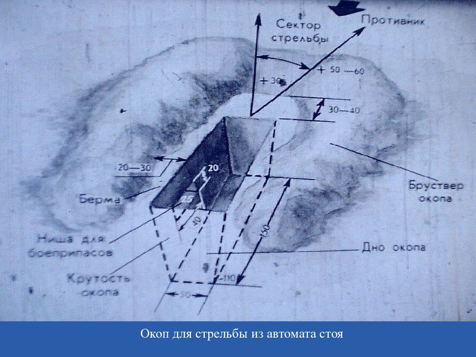 Окоп для стрельбы из автомата стоя. Окоп для стрельбы стоя Размеры. ТТХ окопа для стрельбы стоя. Одиночный окоп для стрельбы стоя Размеры. Окоп для стрельбы стоя из автомата.