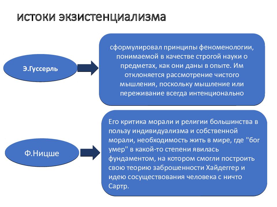 Атеистический экзистенциализм презентация