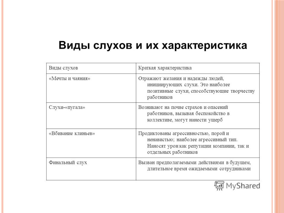 Виды слухов. Типы слухов в психологии. Виды слухов с примерами. Виды слухов в организации.