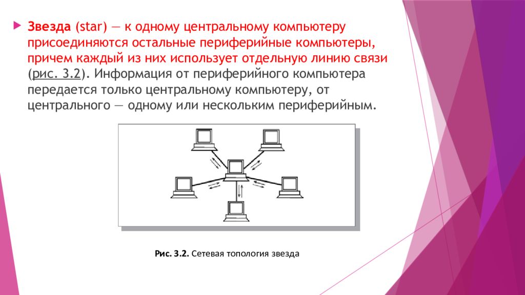 Тест топологии сети. Топология звезда плюсы и минусы. Недостатки топологии звезда. Ячеистая топология. Топология микросхемы.