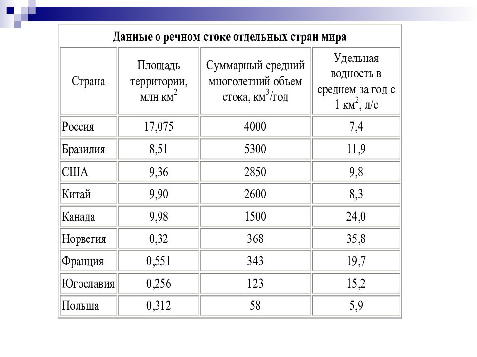 Гидроэнергетическим потенциалом обладают страны. Гидроэнергетический потенциал. Страны с наиболее высоким гидроэнергетическим потенциалом. Страны обладающие наибольшим гидроэнергетическим потенциалом.