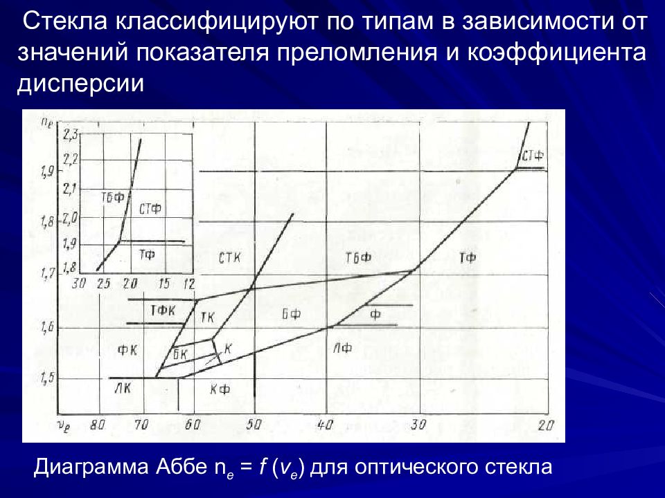 Оптические свойства материалов презентация