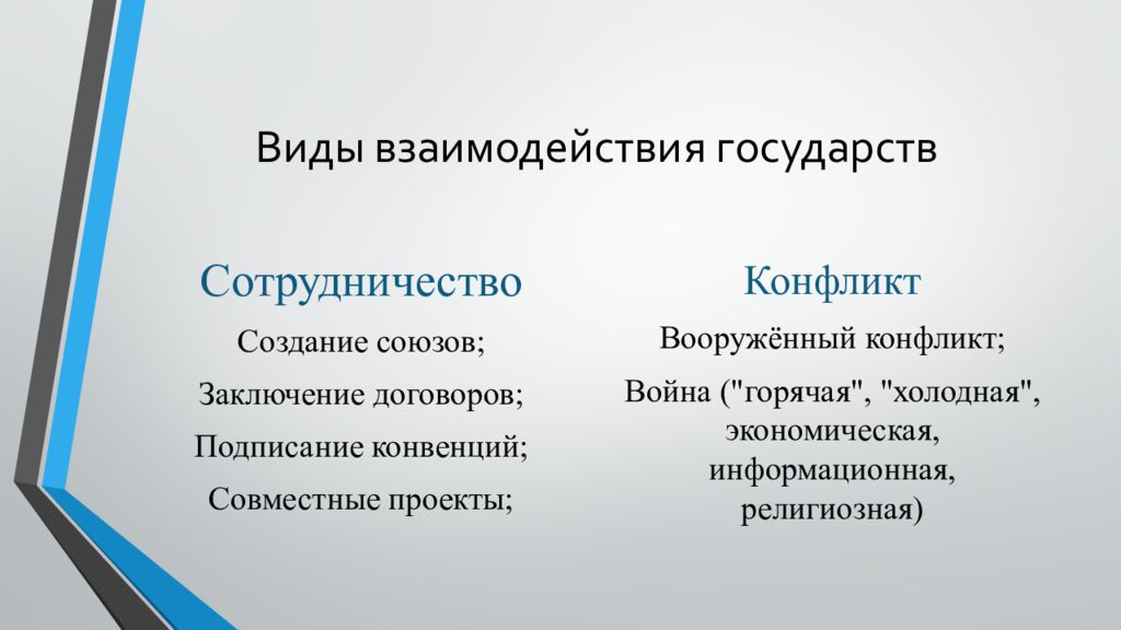 Международные отношения 9 класс. Межгосударственные отношения 9 класс Обществознание. Виды взаимодействия государств. Виды взаимодействия государства сотрудничество. Виды взаимодействия государств сотрудничество конфликт.