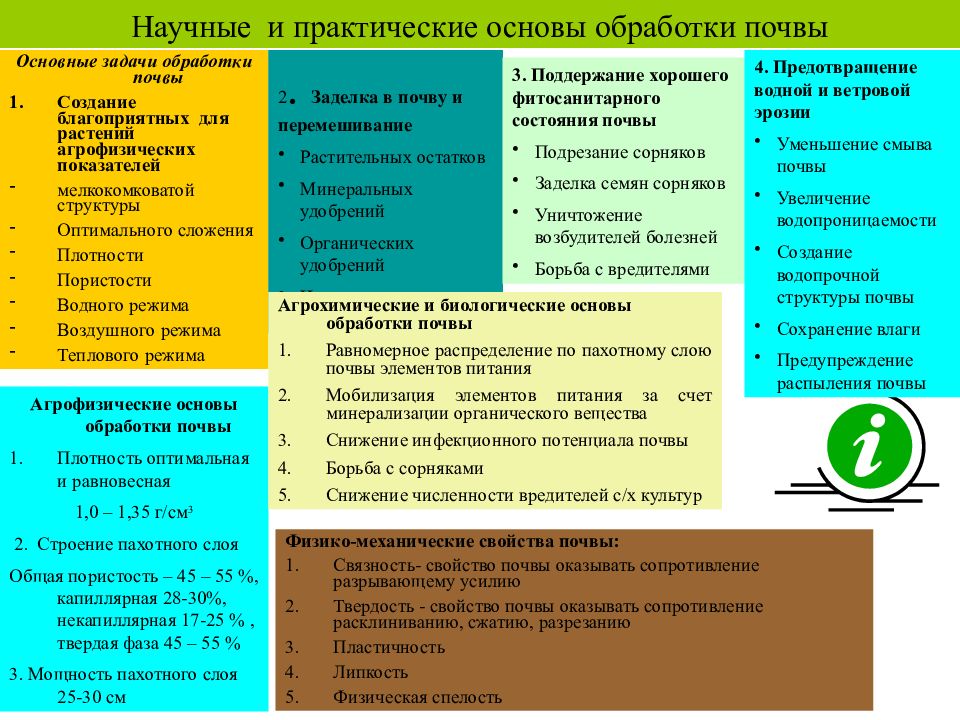 Практические основы. Научные и практические основы обработки почвы. Практические основы обработки почвы. Биологические основы обработки почвы. Научные основы обработки почвы кратко.