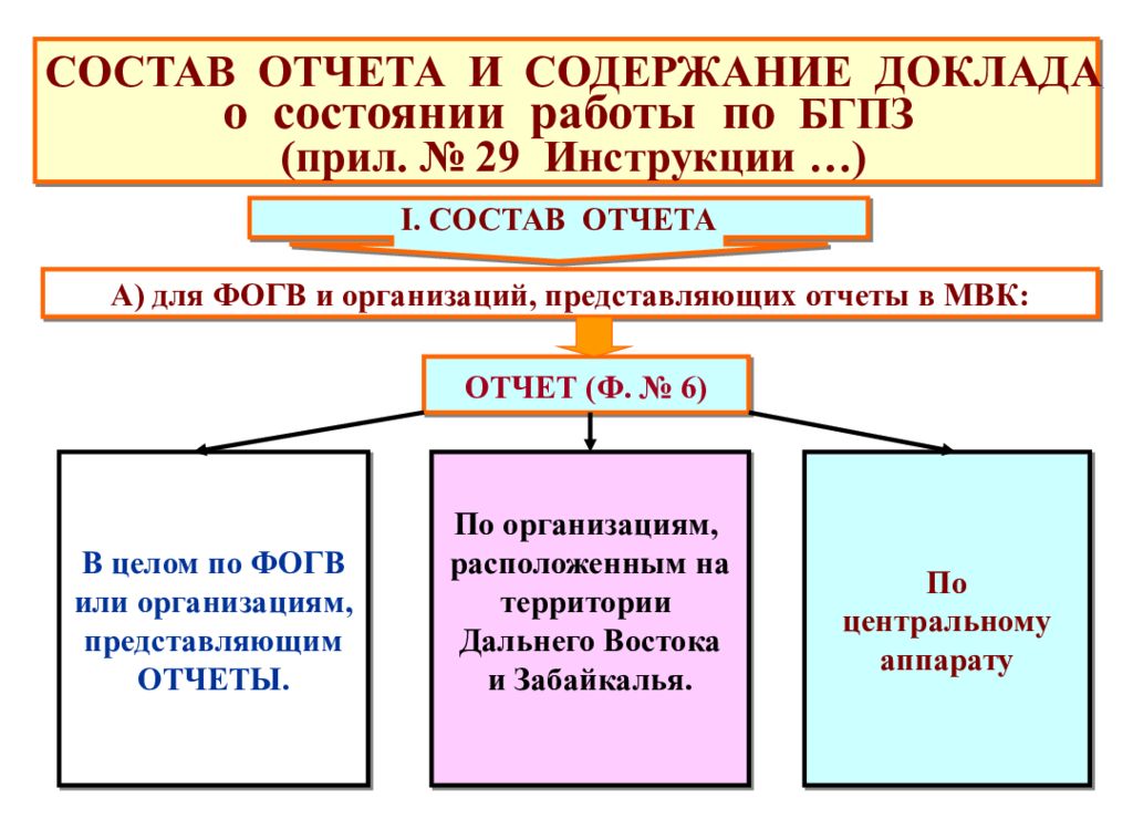 Бронирование граждан пребывающих в запасе. Презентация по бронированию граждан. Презентация бронирование граждан пребывающих в запасе. Бронирование граждан пребывающих в запасе в 2022 году. Мотивы ходатайства для бронирования граждан пребывающих в запасе.