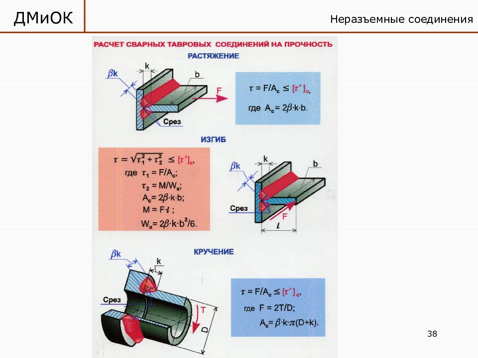 Неразъемные соединения техническая механика презентация