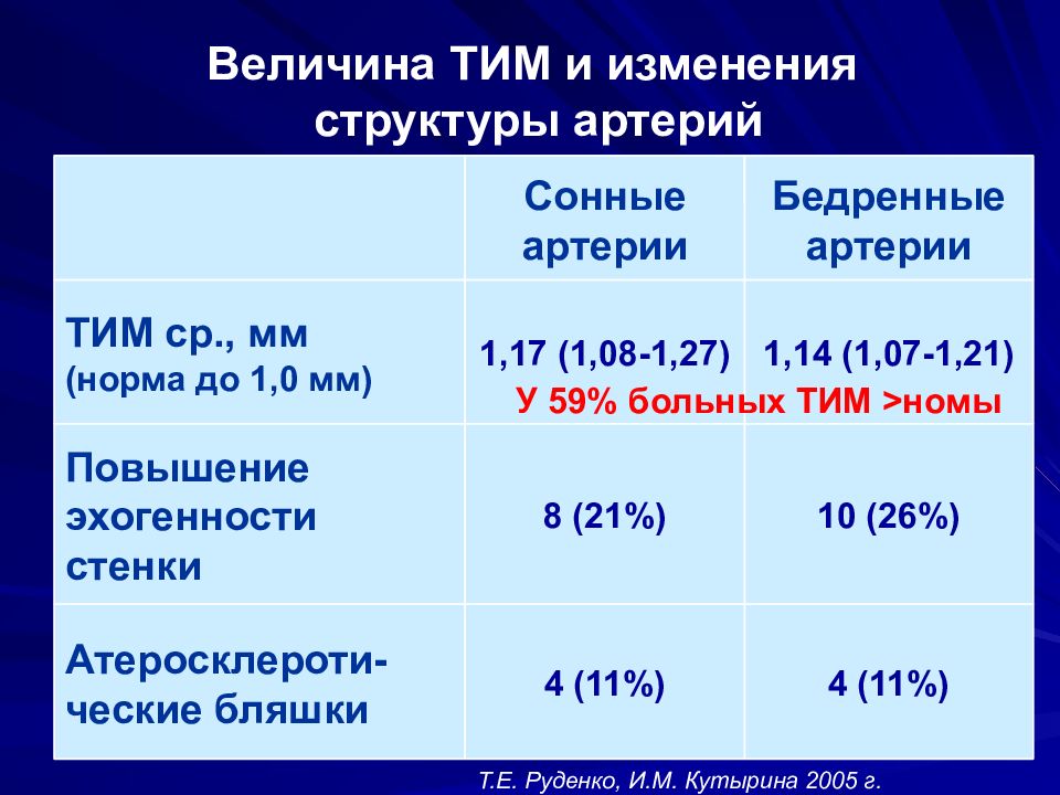 Какой стол при гипертонической болезни 2 степени