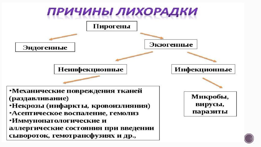 Лихорадка неясного генеза презентация