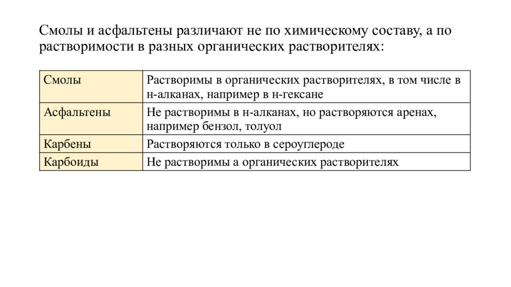 Химический состав нефти и природных горючих газов