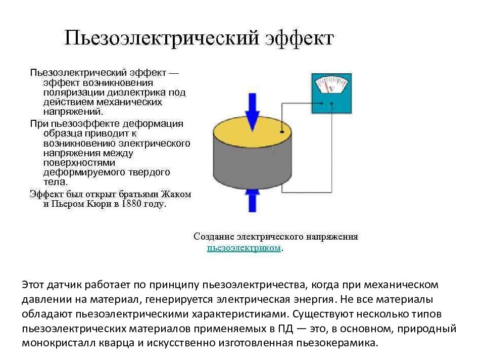 Пьезоэлектрический преобразователь принцип действия. Пьезоэлектрический излучатель принцип работы. Пьезоэлектрический эффект в узми.