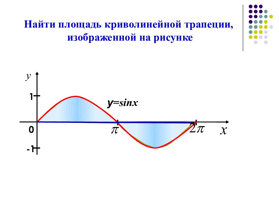 Криволинейная трапеция презентация