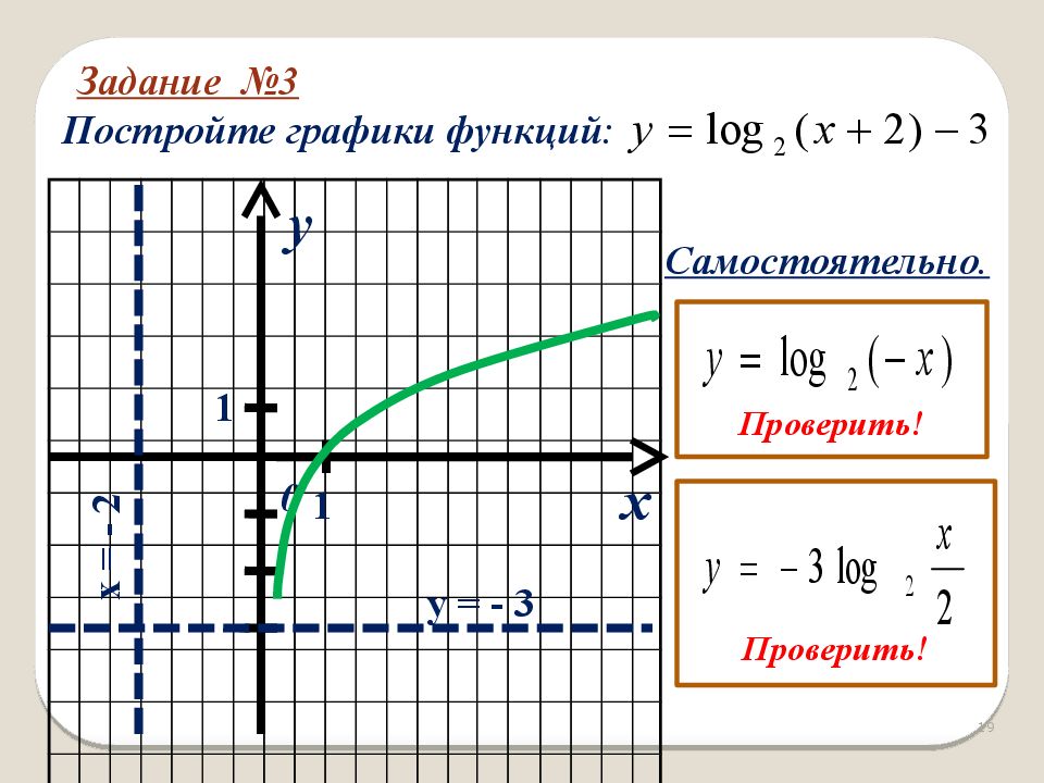 1 постройте график функции а б. График функции y logax. Логарифмическая функция y log3x. Построить график функции y=logax. График логарифм х по основанию 2.