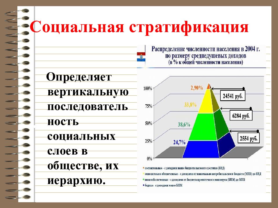 Социальная структура и социальная стратификация презентация