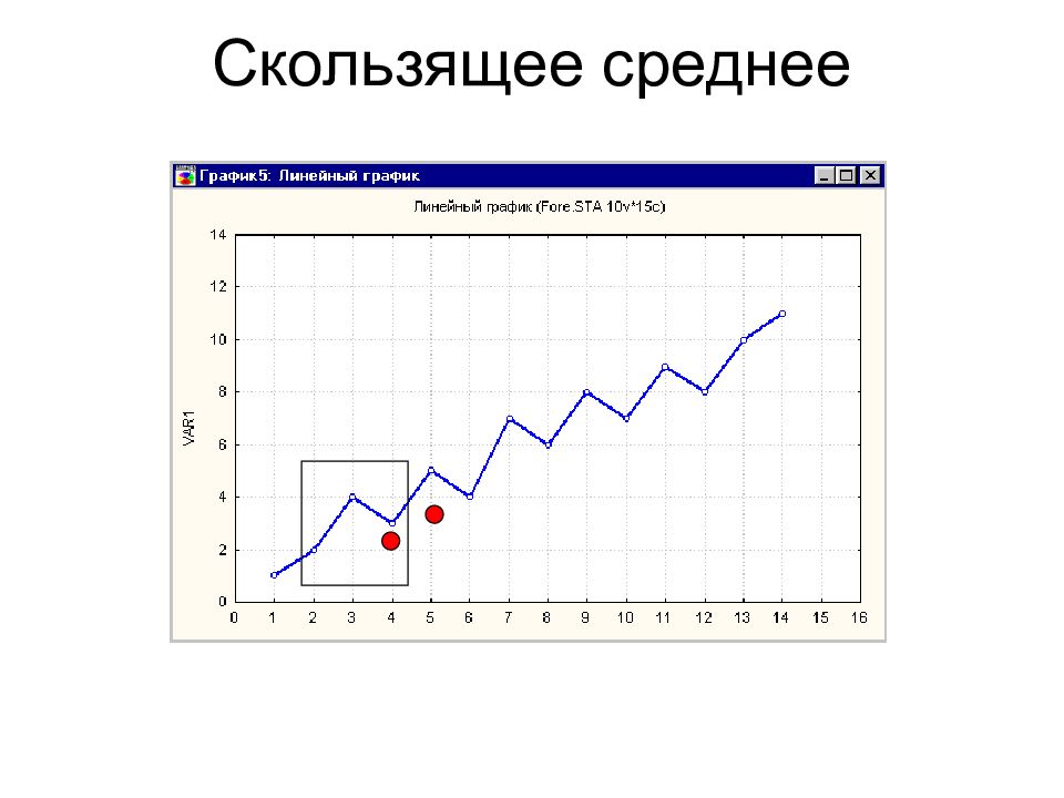 Вакансии скользящим графиком. Графики временных рядов. Линейный график продаж. Прогнозирование временных рядов. Анализ временных рядов и прогнозирование.