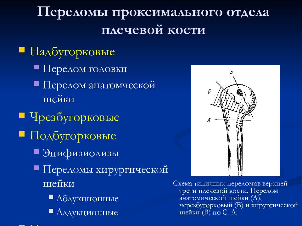 Анатомический перелом плечевой кости