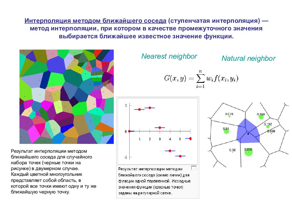 Бикубическая интерполяция изображения алгоритм