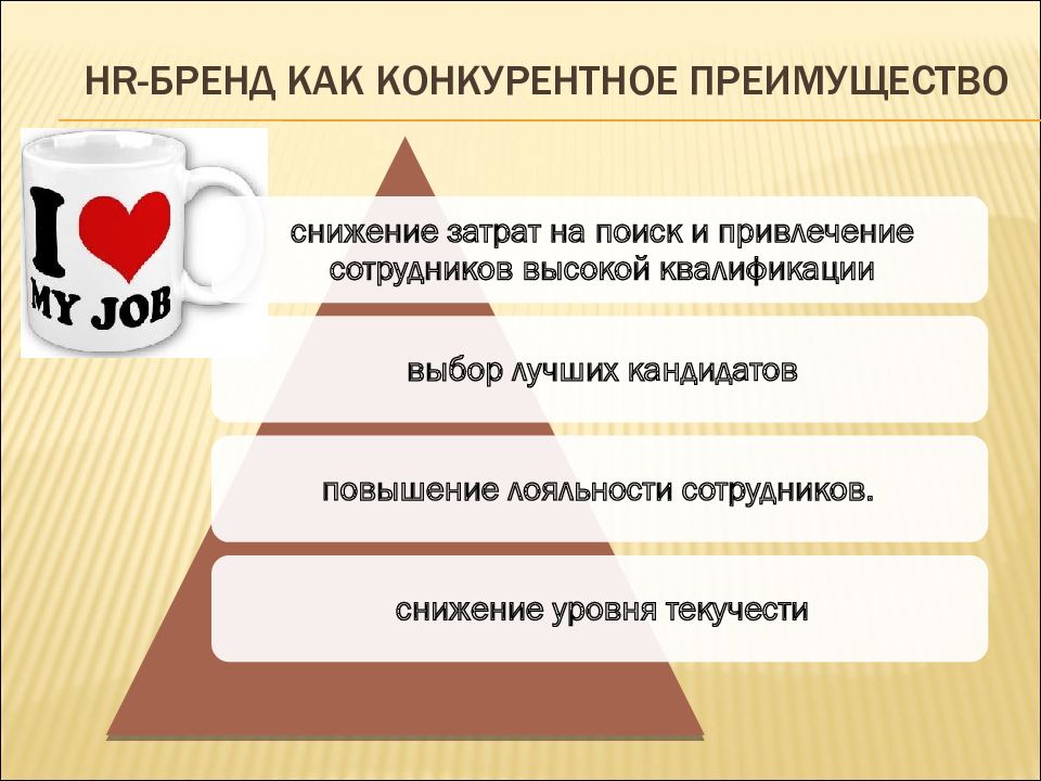 Презентация hr бренд