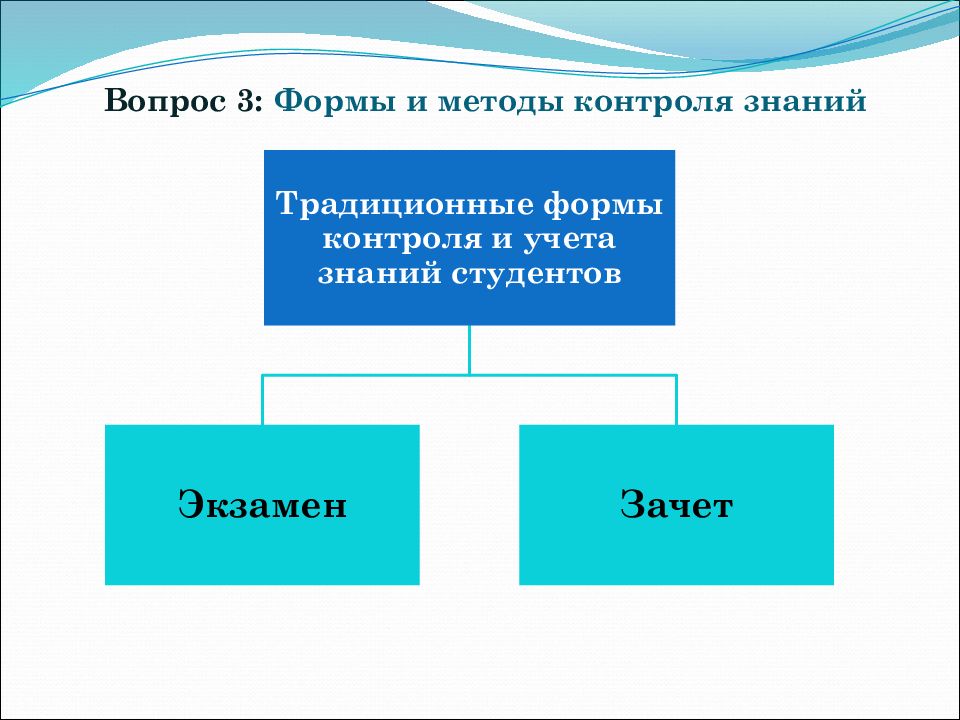 Виды формы и методы. Методы контроля и учета знаний. Формы контроля и методы контроля знаний. Традиционные формы контроля знаний. Формы и вопросы контроля.