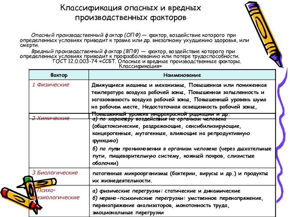 Классификация вредных и опасных производственных факторов презентация