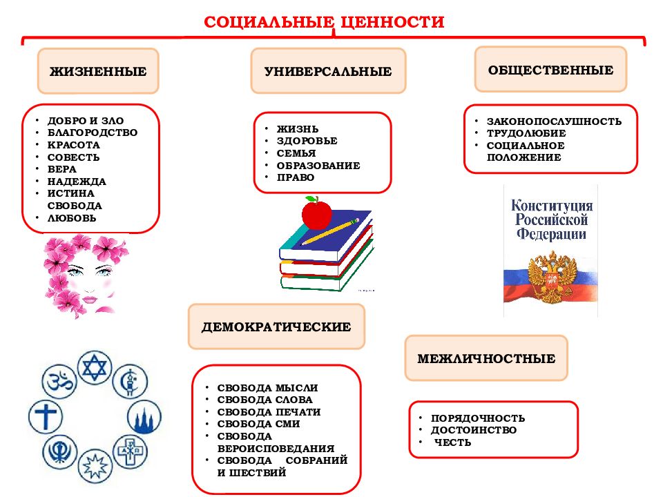 План социальные ценности