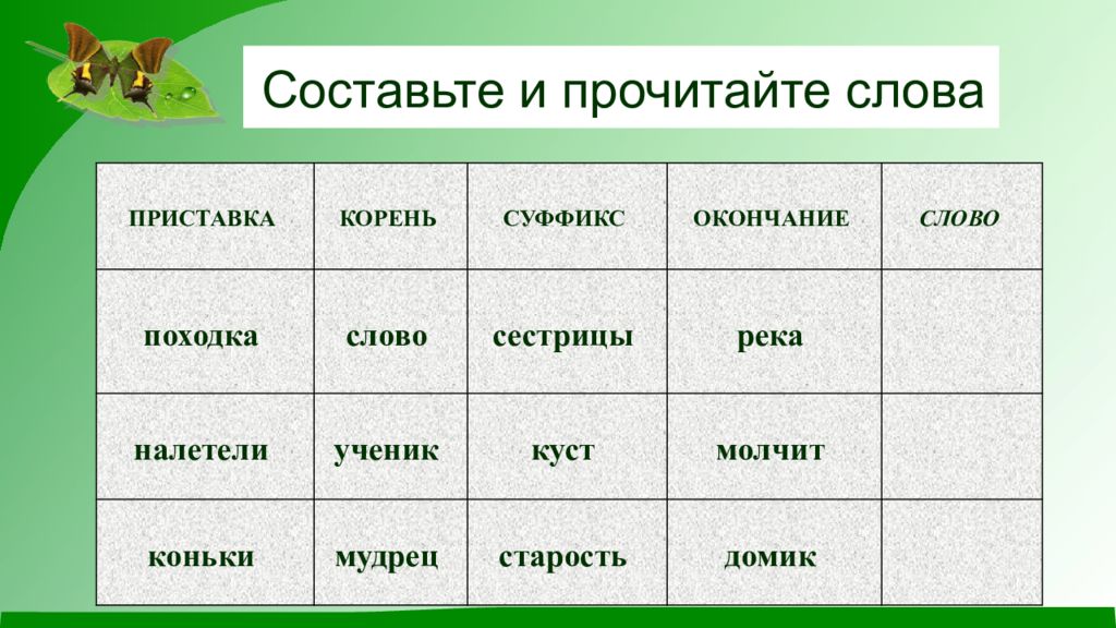 Состав слова 4 класс повторение в конце года презентация