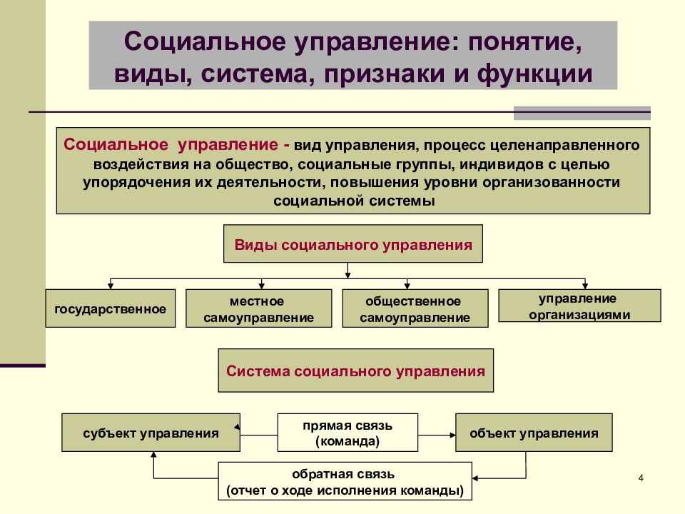 Административное право презентация 10 класс