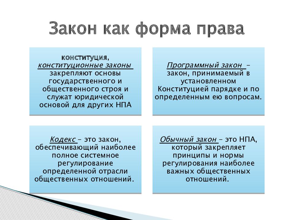 Ненормативный правовой акт. Закон как форма права. Обычные законы. Форма права и правовое явление. Закон как форма выражения права.