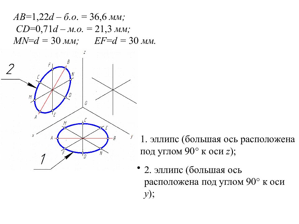 Большая ось