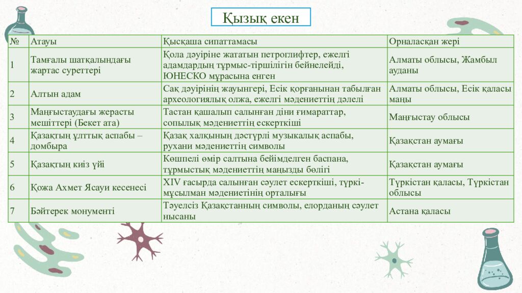 Тренинг Үй тапсырмасы «Елдер символы» әдісі Оқушылар елдер символы әдісі арқылы
