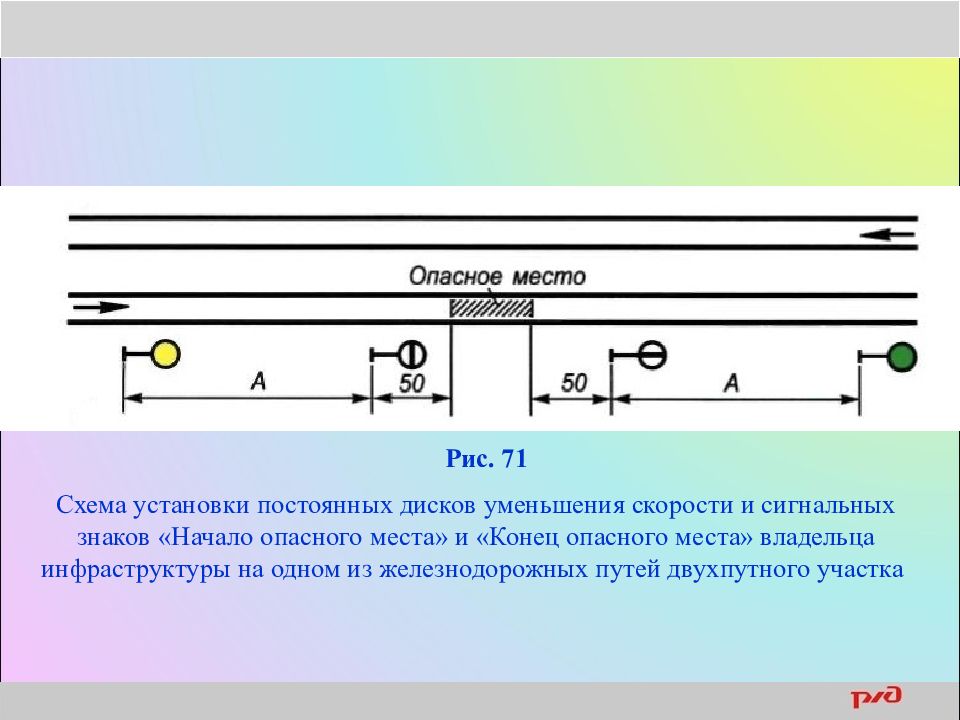 Поставить постоянно. Схема ограждения опасного места на двухпутном перегоне. Схема ограждения уменьшения скорости на двухпутном участке. Ограждение двухпутного участка сигналами уменьшения скорости. Сигналы ограждения на Железнодорожном транспорте.