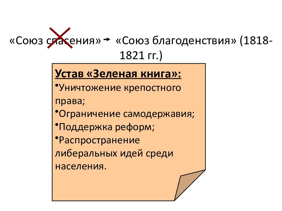 Суть союза благоденствия. Союз спасения и Союз благоденствия. Союз благоденствия при Александре 1. Образование Союза спасения. Союз благоденствия 1818-1821 гг.