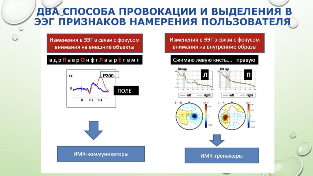 Нейротехнологии презентация. Метод провокации. Химический метод провокации. Методы борьбы — метод провокации.. Методы провокации в гинекологии.
