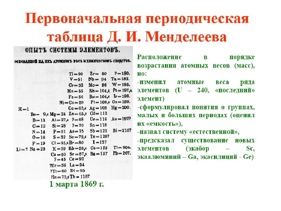 Периодический закон периодическая система д и менделеева. Закон периодической системы Менделеева. Периодический закон кратко и понятно. Периодический закон формулировки таблица. Периодический закон урок.