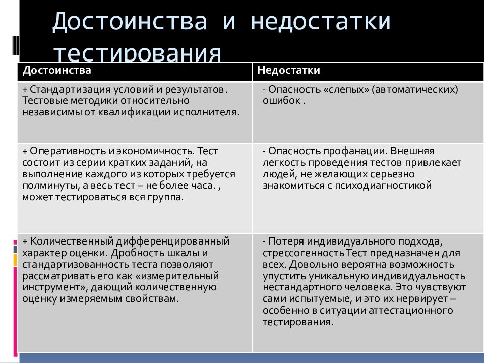 Укажите преимущества индивидуальных проектов тест