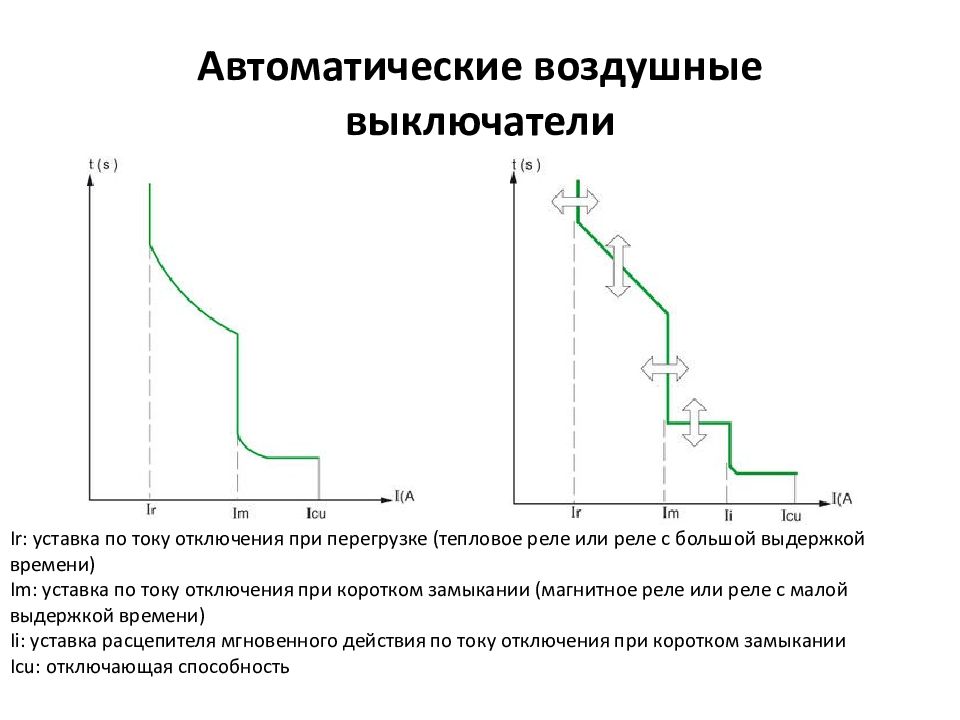 Воздушные выключатели презентация