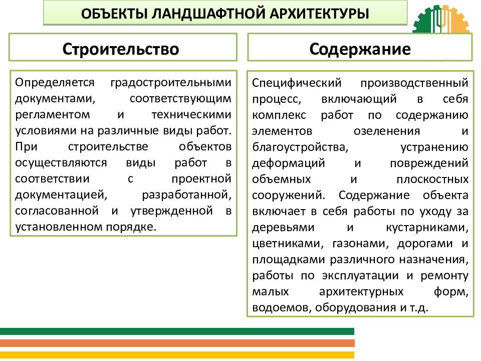 Виды объектов ландшафтной архитектуры