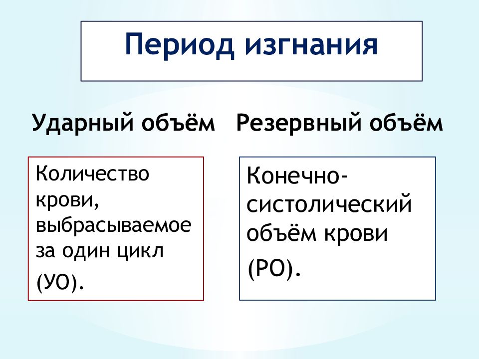 Ударный объем. Резервный объем крови. Резервный объем сердца. Ударный объем картинка.