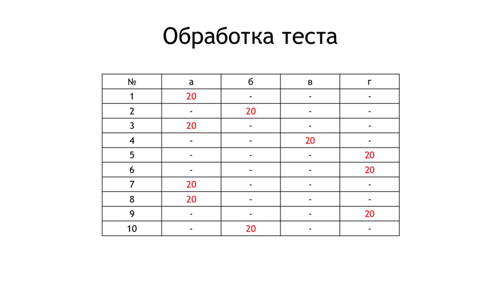 Тест 30. Обработка тестов. Обработка теста. Обработка результатов теста. Как обработать Результаты теста.