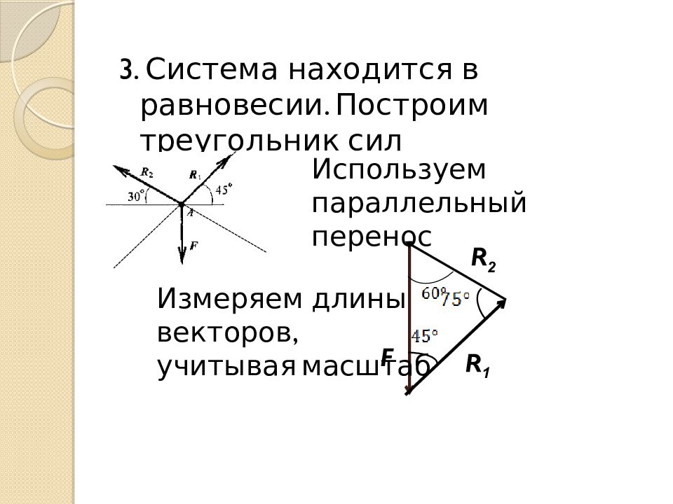 Плоская система сходящихся сил