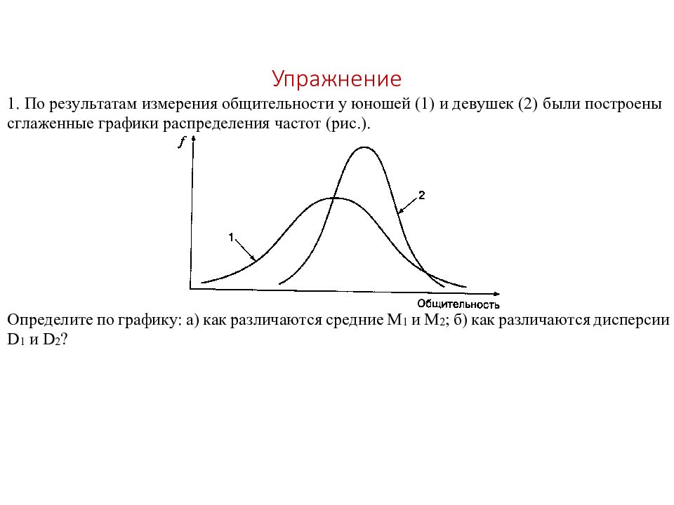 Дисперсии упражнения. Графики распределений. График частотного распределения. Графики распределения частот. График распределения результатов измерений.