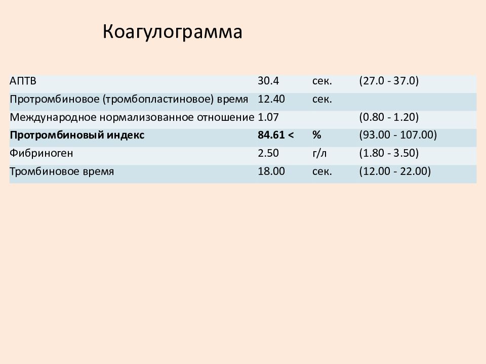 Что такое коагулограмма. Коагулограмма АПТВ. Коагулограмма АПТВ норма. Коагулограмма протромбиновое отношение. Норма протромбинового отношения.