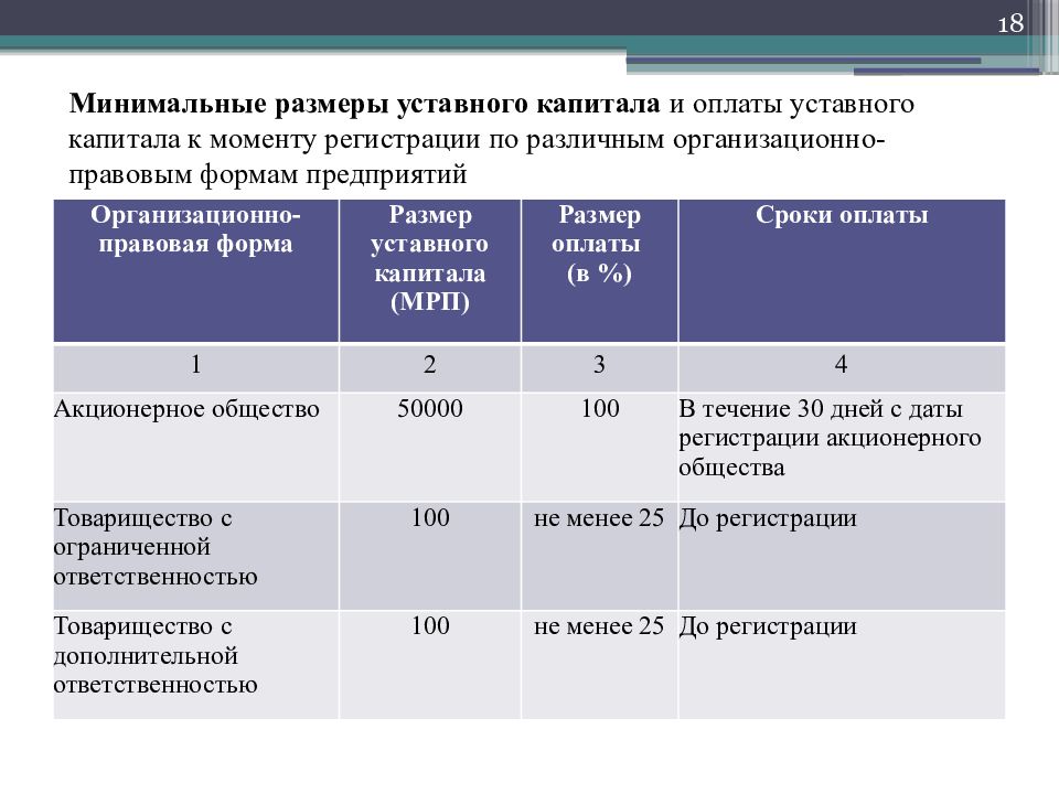 Владелец предприятия размеры уставного капитала деятельность предприятия схема документа