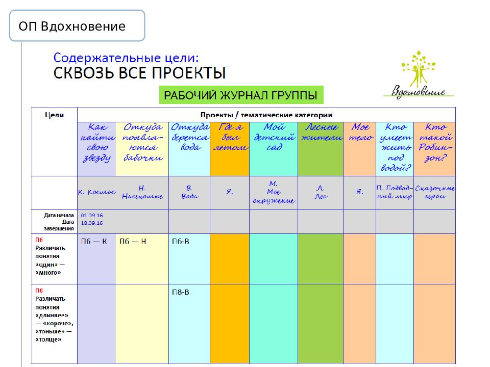 Программа вдохновение в доу презентация