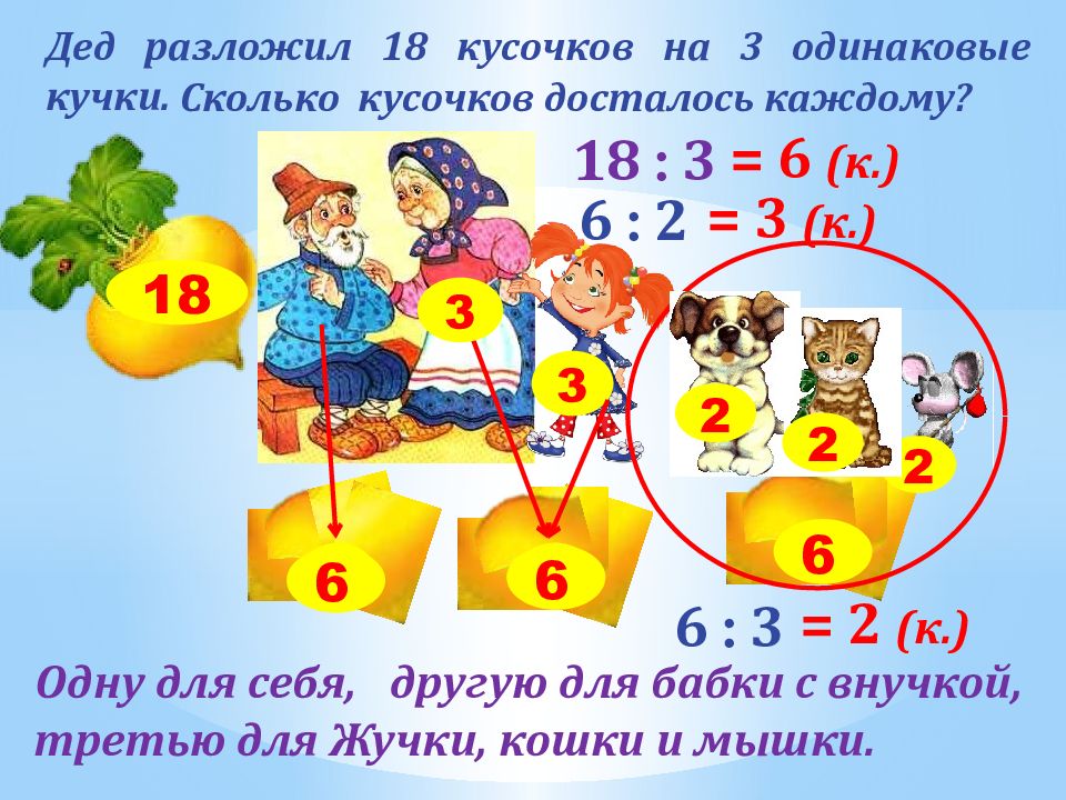 Одинаковые кусочки. Разложи на кучки». Разложить 18. Деление действие обратное умножению 4 класс Планета знаний. Дед разрезал репу на 18 кусочков.