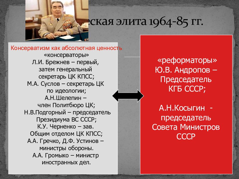 Составьте схему кластер л и брежнев а н косыгин андропов шелепин суслов взгляды на политическое