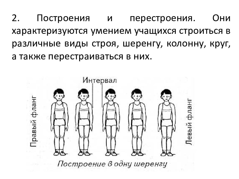 Методика обучения строевым упражнениям детей дошкольного возраста презентация